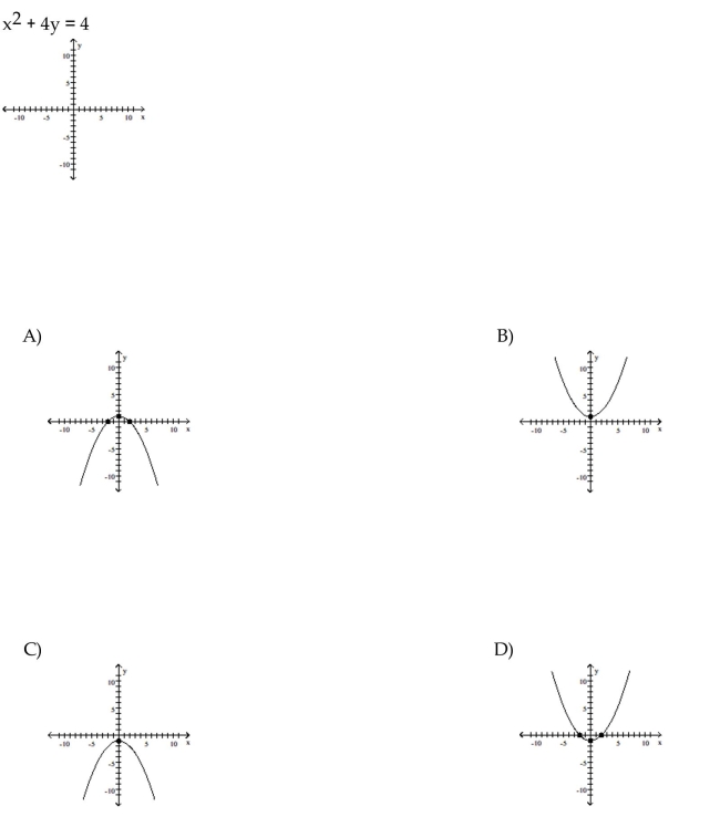 Graph the equation by plotting points.