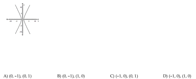 List the intercepts of the graph.