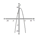 <strong>List the intercepts of the graph. </strong> A) (0, -2), (8, 0), (0, 4) B) (0, -2), (0, 8), (4, 0) C) (-2, 0), (0, 8), (4, 0) D) (-2, 0), (0, 8), (0, 4)