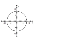 <strong>List the intercepts of the graph. </strong> A) (-8, 0), (0, 8) B) (-8, 0), (0, -8), (0, 0), (0, 8), (8, 0) C) (0, 8), (8, 0) D) (-8, 0), (0, -8), (0, 8), (8, 0)