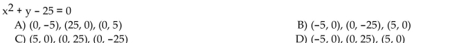 List the intercepts for the graph of the equation.