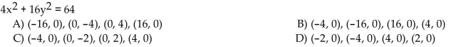 List the intercepts for the graph of the equation.