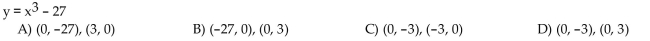 List the intercepts for the graph of the equation.