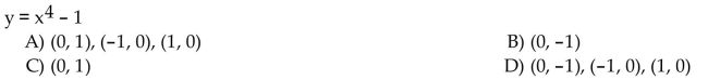 List the intercepts for the graph of the equation.