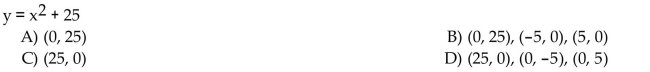 List the intercepts for the graph of the equation.