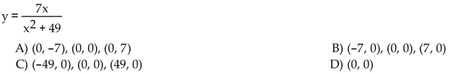 List the intercepts for the graph of the equation.