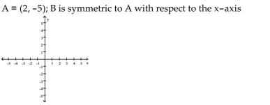 Plot the point A. Plot the point B that has the given symmetry with point A.