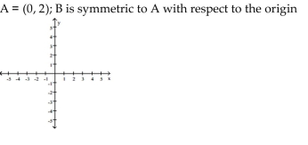 Plot the point A. Plot the point B that has the given symmetry with point A.