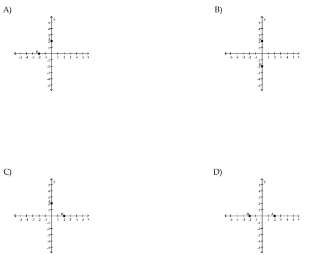 Plot the point A. Plot the point B that has the given symmetry with point A.