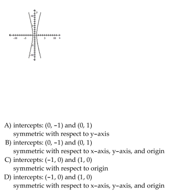List the intercepts of the graph.Tell whether the graph is symmetric with respect to the x-axis, y-axis, origin, or none of these.
