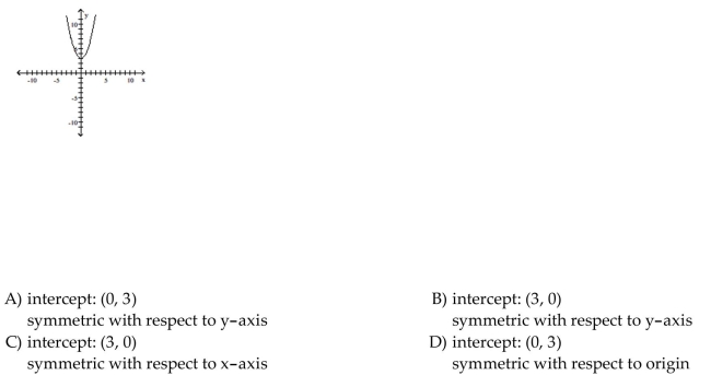 List the intercepts of the graph.Tell whether the graph is symmetric with respect to the x-axis, y-axis, origin, or none of these.
