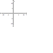  Graph the equation by plotting points. - x = y ^ { 2 }       