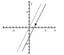 Find an equation for the line with the given properties. -The solid line L contains the point (2, 1) and is parallel to the dotted line whose equation is y = 2x. Give the equation for the line L in slope-intercept form.
