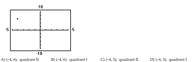 Determine the coordinates of the points shown. Tell in which quadrant the point lies. Assume the coordinates are integers.