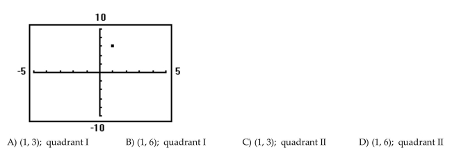 Determine the coordinates of the points shown. Tell in which quadrant the point lies. Assume the coordinates are integers.