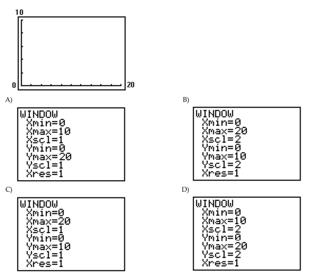 Determine the viewing window used.