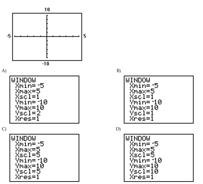 Determine the viewing window used.