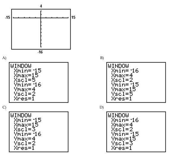 Determine the viewing window used.