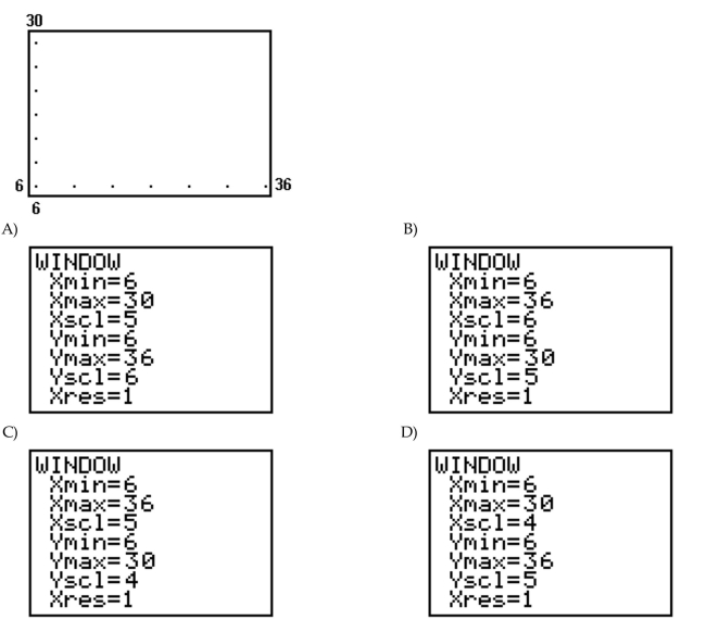 Determine the viewing window used.