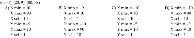 Select a setting so that the given points will lie within the viewing rectangle.