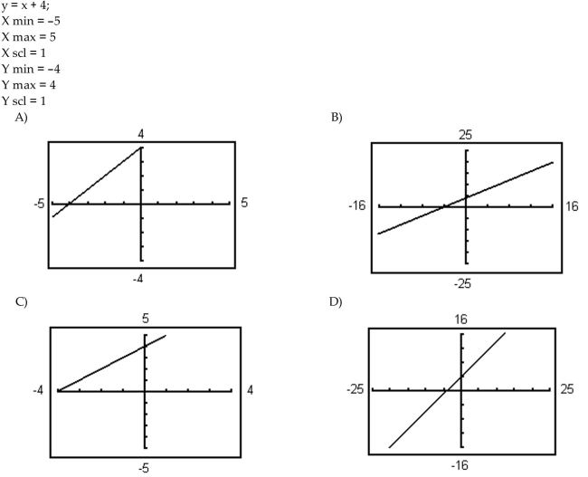 Graph the equation using the indicated viewing window.