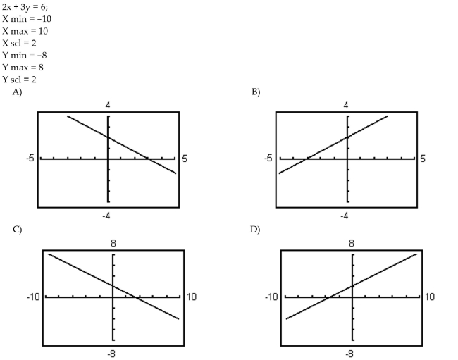 Graph the equation using the indicated viewing window.