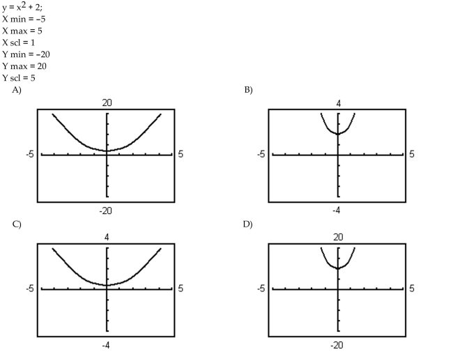 Graph the equation using the indicated viewing window.