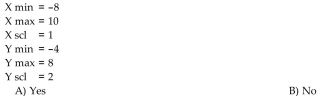 Determine whether the given viewing rectangle will result in a square screen.