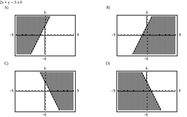 Use a graphing utility to graph the inequality.