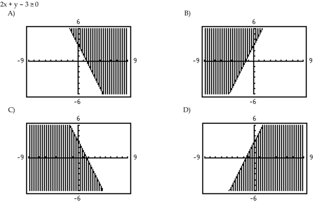 Use a graphing utility to graph the inequality.