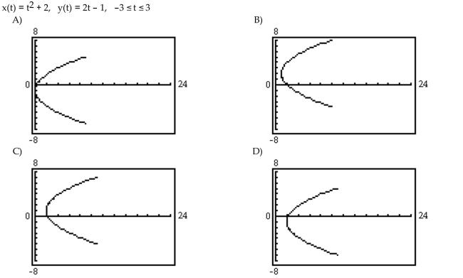 Use a graphing utility to graph the parametric equation.