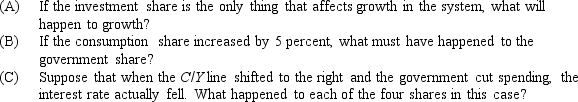 Suppose the C/Y line shifts to the right because of a change in attitude about the future. At the same time, because of political pressure, the government share of GDP declines, with the result that the interest rate stays constant.