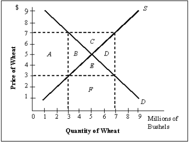 Exhibit 7-11 -A competitive equilibrium model does a good job of predicting the effects of the introduction of a new tax on a good or service.