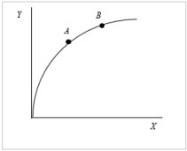 Exhibit 2A-4 -Refer to Exhibit 2A-4. Which of the following statements is true?