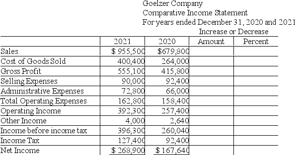 Goelzer Company reports the following information for 2020 and 2021.Calculate the amount and percentage of increase or decrease for each financial statement line item doing a horizontal analysis.Use one decimal place for percentages.