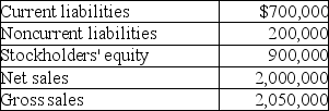 <strong>Given the following data: In vertical analysis,current liabilities would be expressed as: (Round your final answer to the nearest whole percent. )</strong> A)35%. B)39%. C)34%. D)50%.