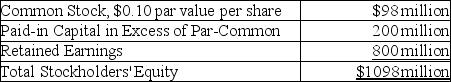 <strong>Lewandowski Company reports the following information at the current fiscal year end of December 31: What is the total paid-in capital for this company at December 31 of the current year?</strong> A)$98 million B)$298 million C)$898 million D)$1098 million