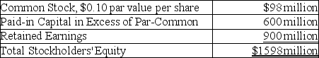 <strong>Lisa Laskowski Company reports the following information at the current fiscal year end of December 31: What was the average selling price for the common stock issued? (Round your final answer to the nearest cent. )</strong> A)$0.61 per share B)$0.10 per share C)$0.71 per share D)$0.92 per share