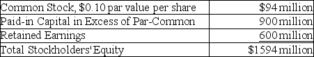 <strong>Buetters Company reports the following information at the current fiscal year end of December 31: How many shares of common stock are currently issued?</strong> A)9.4 million B)94 million C)994 million D)940 million
