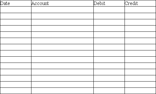 On January 1,2019,Tarantino Corporation issued $4,000,000,9%,5-year bonds at 96.The bonds pay semiannual interest on January 1 and July 1.Tarantino uses the straight-line method of amortization and has a calendar year end. Required: Prepare all the journal entries that Tarantino Corporation would make related to this bond issue through January 1,2020.Omit explanations.