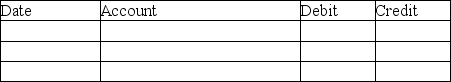 On July 1,2019,Bobby's Building Corp.issued $1,000,000 of 11% bonds dated July 1,2019 for $1,062,771.The bonds were sold to yield 10% and pay interest semiannually on July 1 and January 1.Bobby's Building Corp.uses the effective interest method of amortization.The company's fiscal year ends on February 28. Required: 1.Prepare the journal entry on July 1,2019. 2.Prepare the amortization table for the first two interest periods. 3.Prepare the journal entry on January 1,2020. Round all amounts to the nearest dollar.Omit explanations for all journal entries. 1. 2. 3.