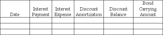 On July 1,2019,Bobby's Building Corp.issued $1,000,000 of 11% bonds dated July 1,2019 for $1,062,771.The bonds were sold to yield 10% and pay interest semiannually on July 1 and January 1.Bobby's Building Corp.uses the effective interest method of amortization.The company's fiscal year ends on February 28. Required: 1.Prepare the journal entry on July 1,2019. 2.Prepare the amortization table for the first two interest periods. 3.Prepare the journal entry on January 1,2020. Round all amounts to the nearest dollar.Omit explanations for all journal entries. 1. 2. 3.