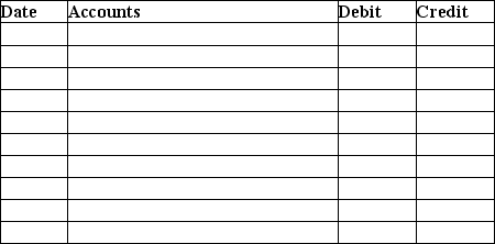 Jones Company historical expenses show that 2% of the items it sells are returned.If sales revenue is expected to be $100,000 for the current year and Cost of Goods Sold is 40% of sales,what are the journal entries to record the estimated expected future returns.