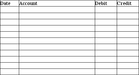 Journalize the following transactions for The Technology Store.The Technology Store uses the direct write-off method of accounting for uncollectible receivables.Ignore Cost of Goods Sold.Explanations are not required.