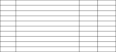 During its first year of operations,Ness Company had the following transactions.The company uses the percent-of-sales method to estimate uncollectible accounts. Required: Prepare all journal entries for these transactions.Explanations are not required.Ignore Cost of Goods Sold.