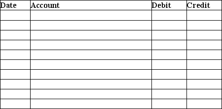 The Watertown Bank lent Sandy's Pastry Store $40,000 on a 4 month,7% note dated May 31,2017.The fiscal year end of the bank is June 30.Round all amounts to the nearest dollar. Required: 1.Determine the due date of the note. 2.Determine the maturity value of the note. 3.Prepare the journal entries made by the bank.Omit explanations.