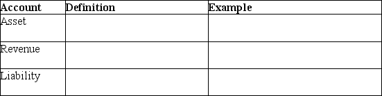 Define and provide an example of each of the following.