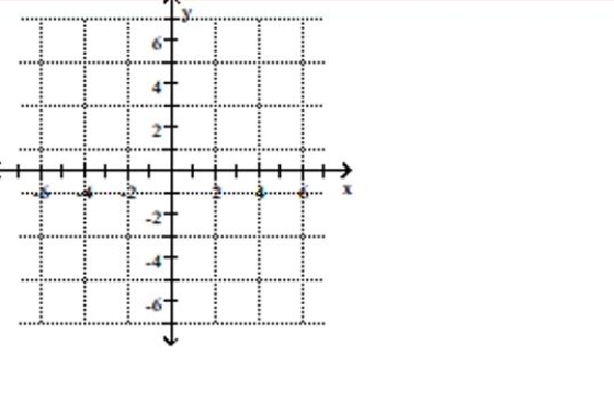 Plot the point (2, -1) A) B) C) D)