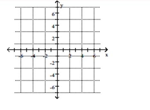 Plot the point (-2.5, 0) A) B) C) D)
