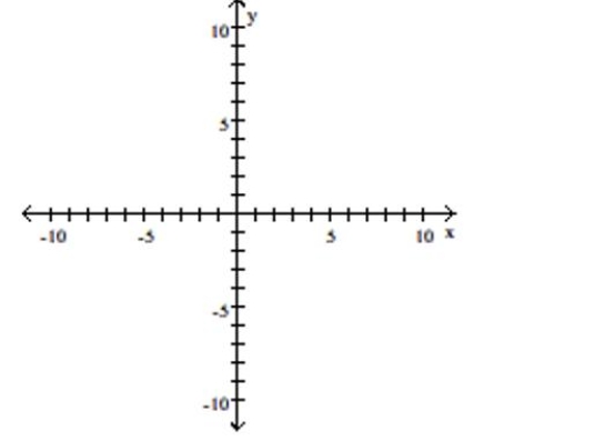 Graph the equation. 2y = 16 A) B) C) D)